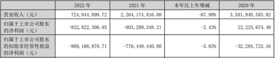 ST太安财务造假，2023年预计亏损19.2亿元