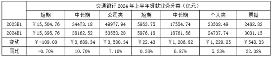 从交通银行中期基本面和成长能力来看 承压之下仍值得期待 第4张 从交通银行中期基本面和成长能力来看 承压之下仍值得期待 第4张
