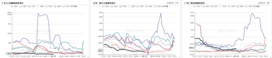 油脂:原油带动的行情是否持久?