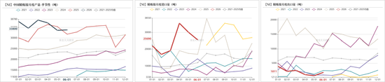 镍&不锈钢：渐入佳境