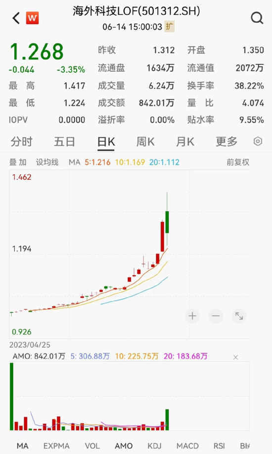 基金公司紧急提示！