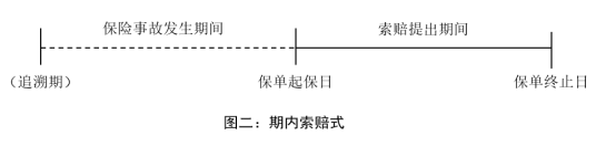  【尘封的隐秘】期内索赔式保险的逻辑边界与执业风险终极对策 企业服务