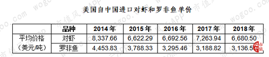 “对虾大王”国联水产财务疑团 利润到底几分真