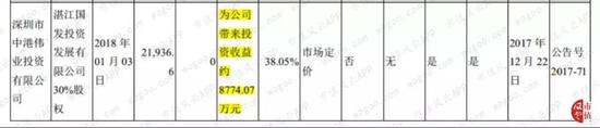 “对虾大王”国联水产财务疑团 利润到底几分真
