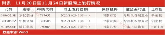年内再现上市首日10倍涨幅新股，“打新”赚钱效应明显