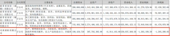 流年八字财星与时支关系财运:测算塔罗占卜www.jixiangqiming.vip：-索菲亚核心业务增长乏力，多品牌与渠道战略遇阻