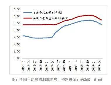 企业：整体审慎乐观，二线房企更具弹性