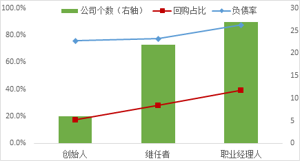  来源：Bloomberg，wind，中泰证券研究所