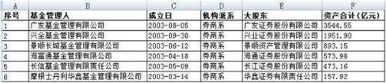 长信基金主动股票型基金上半年业绩一览