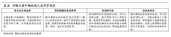 四、理财新规：如何消除套利空间