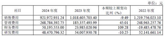 图源:妙可蓝多2024年年报