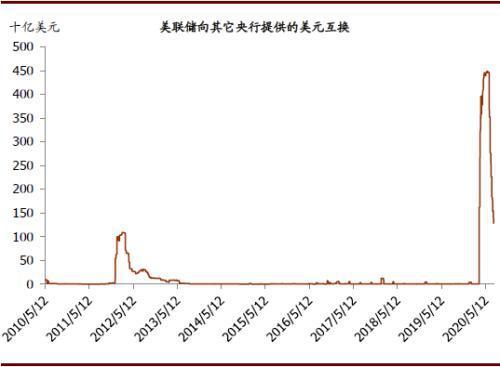 资料来源:Haver Analytics, 中金公司研究部