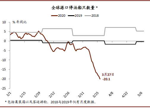 链式加权gdp_链式反应(3)