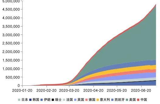 图解当前形势下的居民资产配置