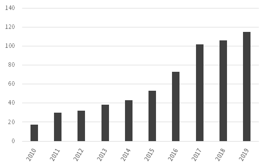 中信网络科技 运营,中信网络科技 运营怎么样
