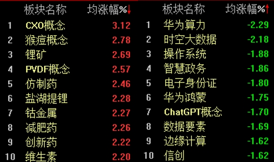 新能源全线爆发,沪指盘中触及3000点