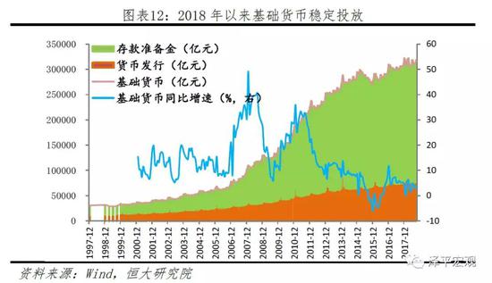 基础货币公式右边反映了我国基础货币投放渠道发生的重要变化。