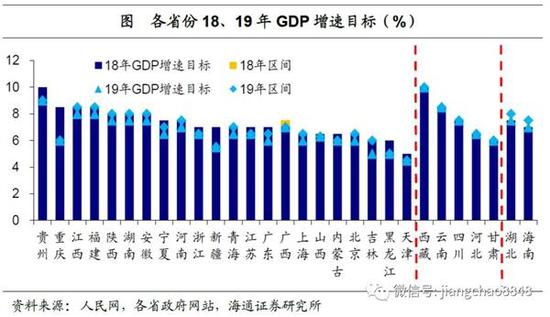 2019年海南人口和gdp_2019年一季度海南农村外出从业人数和收入双增长
