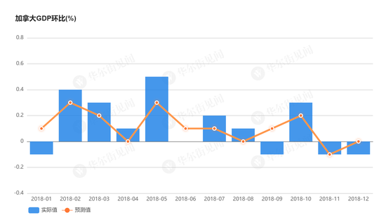 加拿大经济排名_加拿大经济