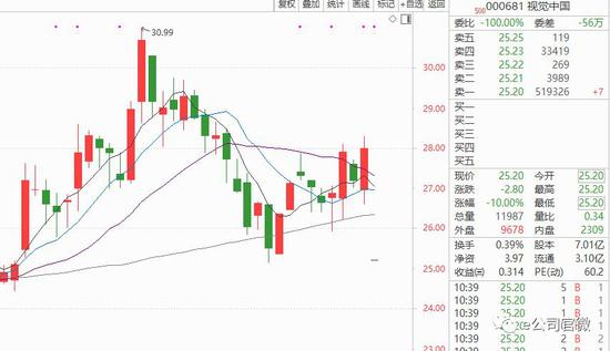 黑洞照片发酵:视觉中国股价跌停 其他公司也受
