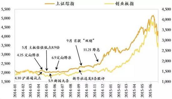 数据来源：Wind，如是金融研究院