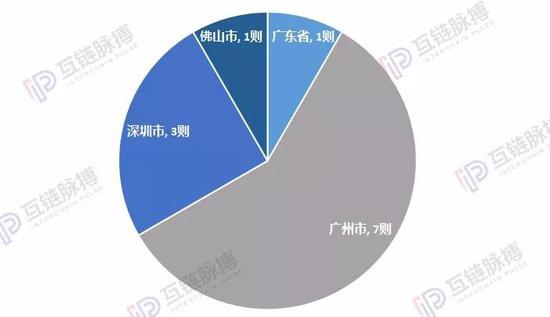 (制图:互链脉搏研究院)