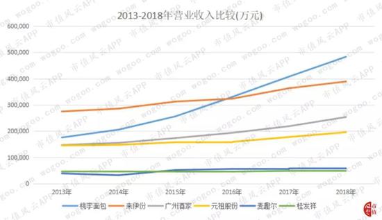 「伟德游戏盘口」短期炒作迎来退潮 市场风格开始转换