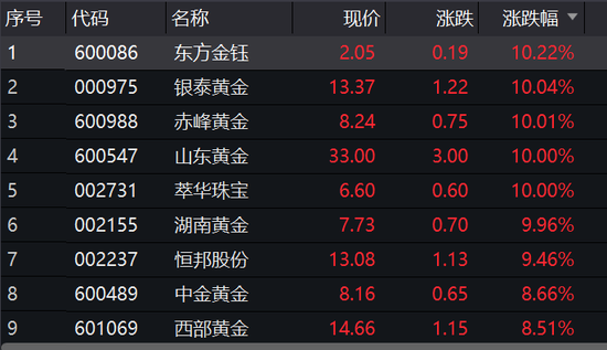 黄金股掀涨停潮:高盛唱多 美联储无限量QE成就金价拐点?
