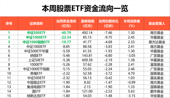 突然出手！超170亿，大举抄底！重仓买入沪深300、科创50两大方向