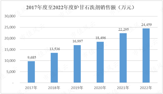 又现福华化学？开塞露龙头小方制药IPO待注册：4年赚5.3亿，分红5.6亿，再圈8亿无脑扩产！