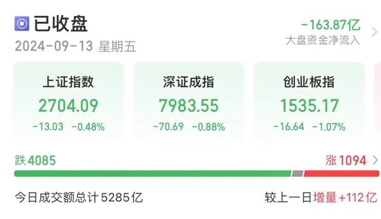 今天,A股新纪录!中草香料日内换手率达98.36% 第1张 今天,A股新纪录!中草香料日内换手率达98.36% 第1张