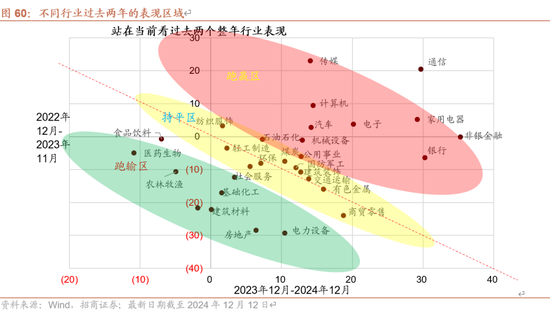 招商策略A股2025年投资策略展望:政策、增量资金和产业趋势的交响乐 第74张 招商策略A股2025年投资策略展望:政策、增量资金和产业趋势的交响乐 第74张