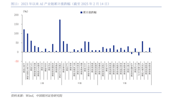 中国银河策略:DeepSeek冲击波,AI赋能加速市场聚势重构 第8张 中国银河策略:DeepSeek冲击波,AI赋能加速市场聚势重构 第8张