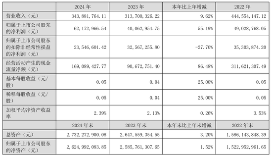 “火腿第一股”又卖壳,8.7亿卖了控股权!
