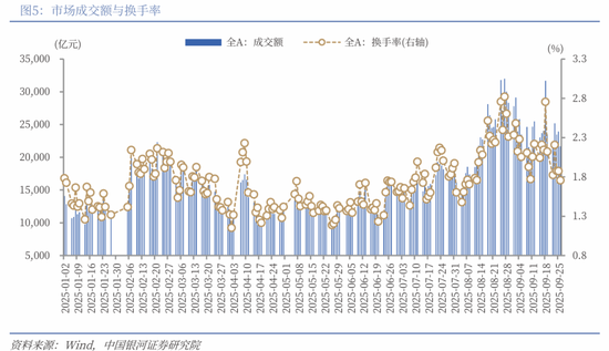 中国银河策略：节前短期波动加大，不改市场向好趋势