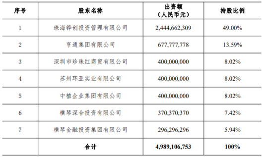 横琴人寿盈利回正有了苗头，64岁钱仲华将离开