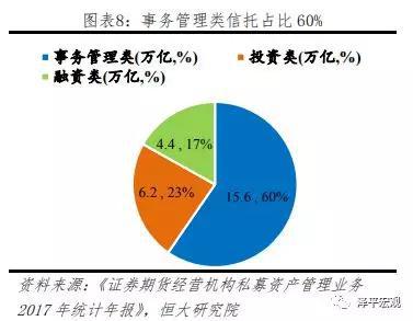 （三）公募基金和基金子：公募基金擅长主动管理，基金子专户以通道、非标为主