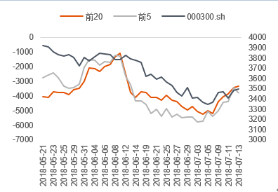 数据来源:Wind 中信期货研究部