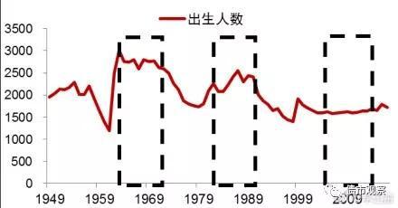人口曲线与房屋数量_中国人口数量变化图(3)