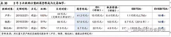 商誉减值风险：所处行业分析框架与触发盈利下滑核心指标。