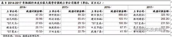 3.6 通信行业