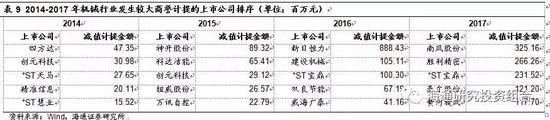 3.6  通信行业