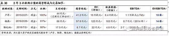 商誉减值风险:所处行业分析框架与触发盈利下滑核心指标。