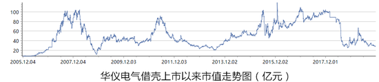 真人真人cs_174亿!紫光集团已完成对法国芯片公司Linxens的收购
