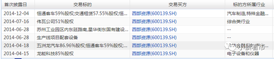 2014年并购事件