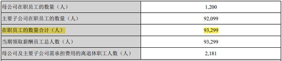 （2015年美的员工人数）