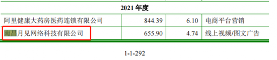 蹊跷！业绩高增医药公司IPO，“学术推广费”超净利润，疑似空壳公司成第二大推广商