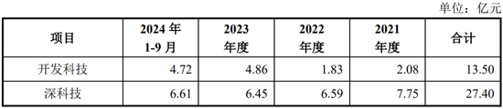 净利润4.86亿元，北交所IPO！深科技“分拆”，净利占比一度逾50%-第9张图片-旅游大全网