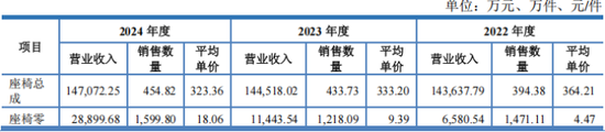 双英集团北交所IPO：核心客户业绩承压遭监管追问