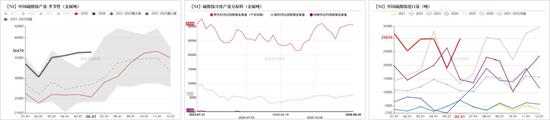 镍&不锈钢：渐入佳境